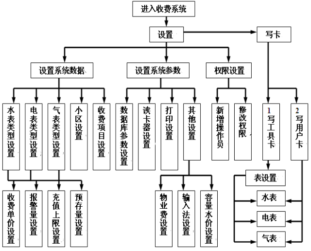 QQ图片20151204204711.png